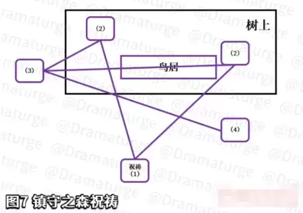 《原神》神樱大祓最后一个任务完成攻略
