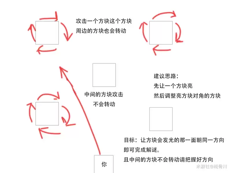 《原神》千门虚舟副本怎么进