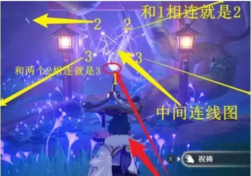 《原神》镇守之森破除结界攻略 《原神》镇守之森破除结界攻略