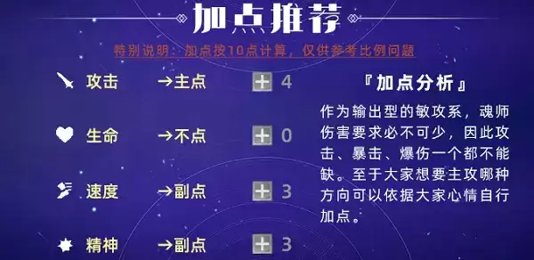 《斗罗大陆：魂师对决》朱竹清加点推荐