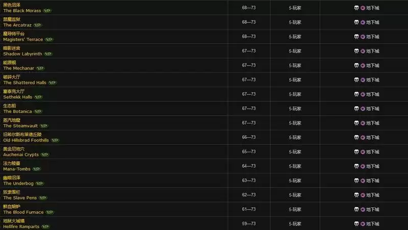 tbc副本等级