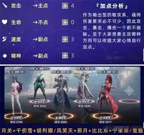 斗罗大陆魂师对决风笑天阵容怎么搭配