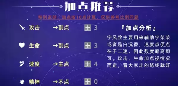 《斗罗大陆:魂师对决》宁风致阵容及加点推荐