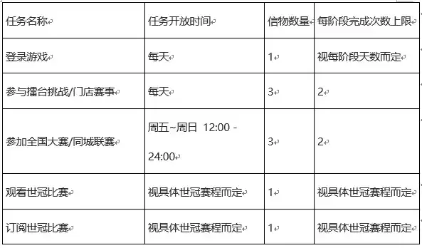 《王者荣耀》趁热上场拼出高光活动