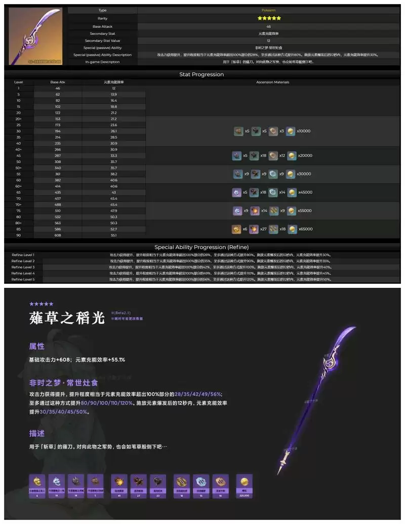 《原神》2.1爆料内容汇总