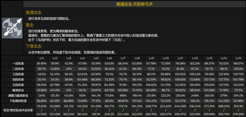 《原神》2.1爆料内容汇总