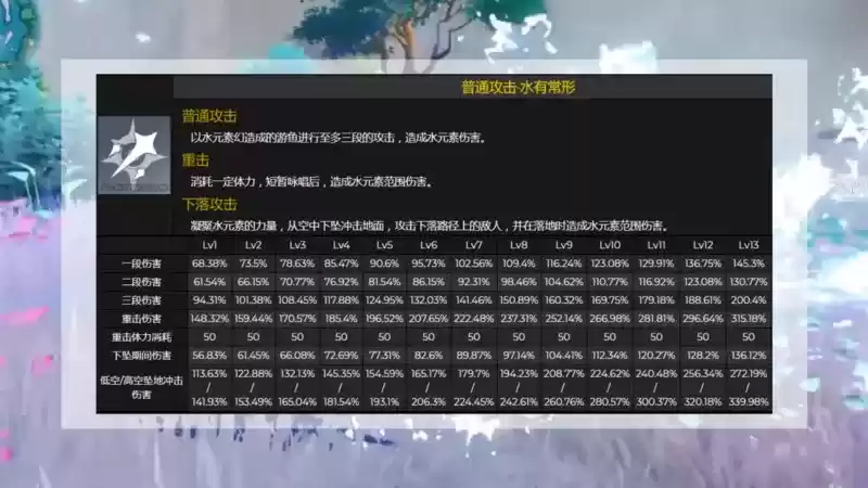 《原神》2.1爆料内容汇总
