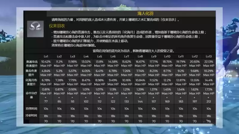 《原神》2.1爆料内容汇总