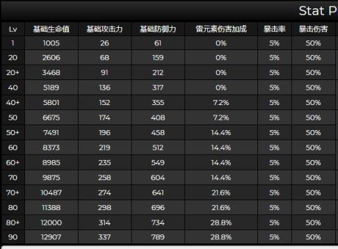 《原神》2.1爆料内容汇总