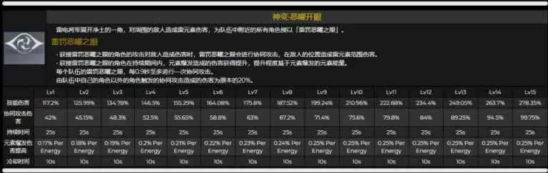 《原神》2.1爆料内容汇总