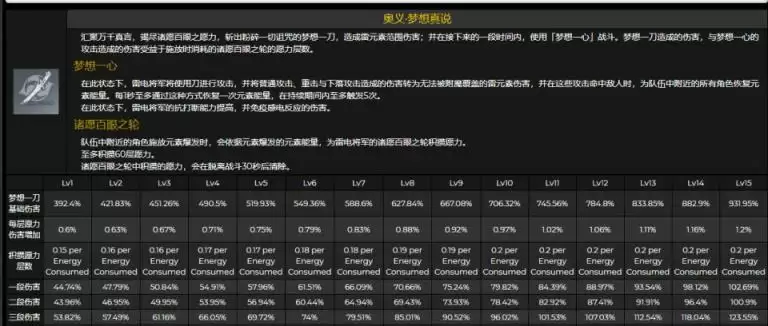 《原神》2.1爆料内容汇总