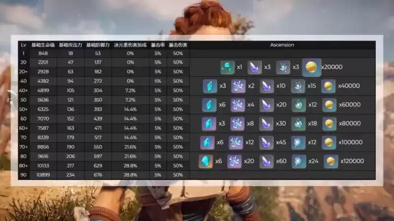 《原神》2.1爆料内容汇总