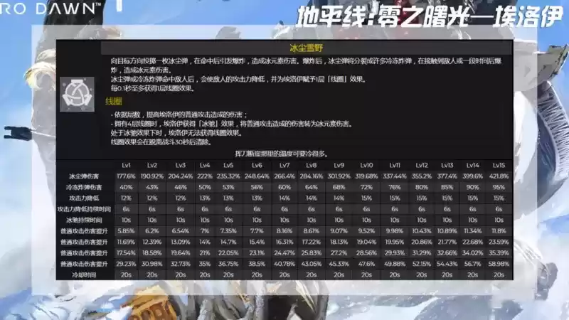 《原神》2.1爆料内容汇总