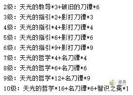 原神雷神突破材料全面介绍