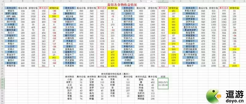 悠长假期旅馆收益一览