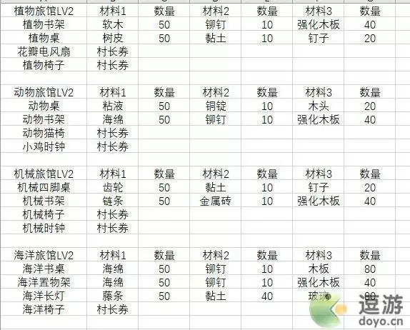 悠长假期旅馆家具升级材料表