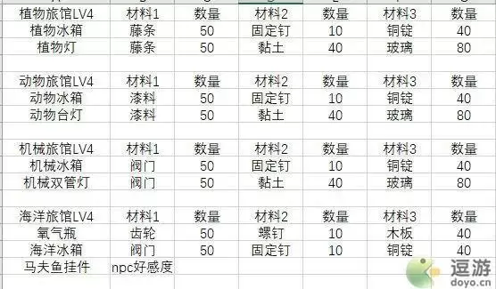 悠长假期旅馆家具升级材料表