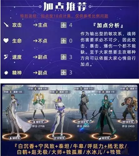 斗罗大陆魂师对决杨无敌阵容怎么搭配