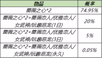 《王者荣耀》稀有皮肤幸运宝箱抽永久皮肤技巧