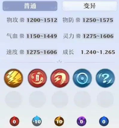 《梦幻新诛仙》银铃儿怎么培养