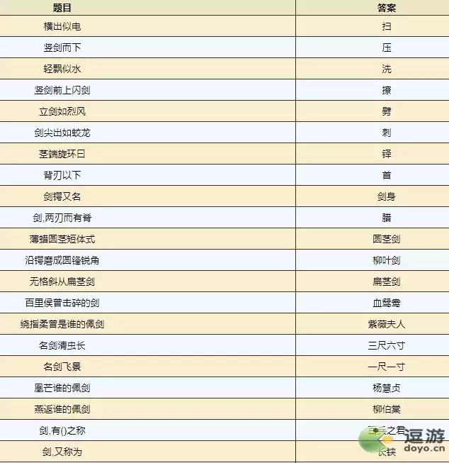 烟雨江湖叩剑问心答案大全