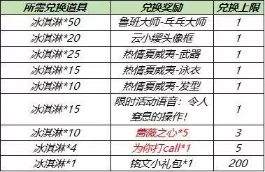王者荣耀蔷薇之心兑换入口在哪里?2021蔷薇之心兑换入口地址一览图片2