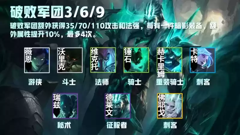 云顶之弈破败军团徽章怎么合_3 破败军团怎么合成