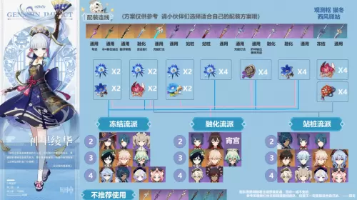 原神神里绫华养成攻略
