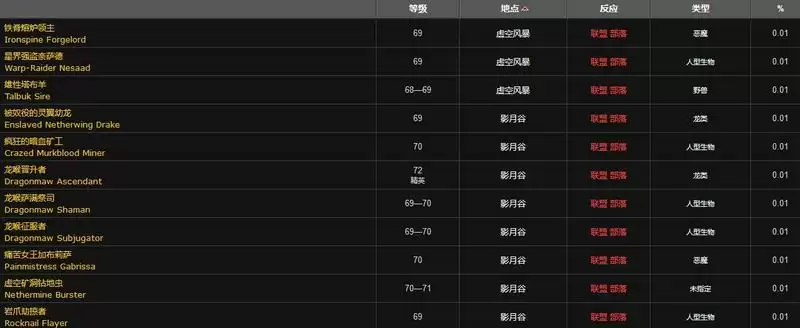 巫术之刃哪里刷掉落高