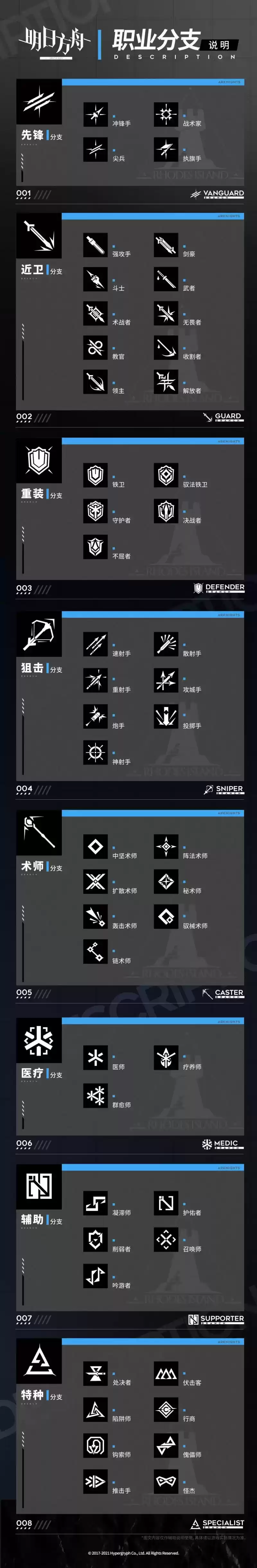 《明日方舟》模组系统玩法攻略
