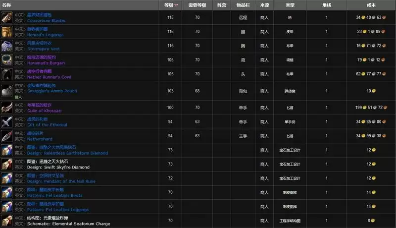 星界财团声望军需官都有什么