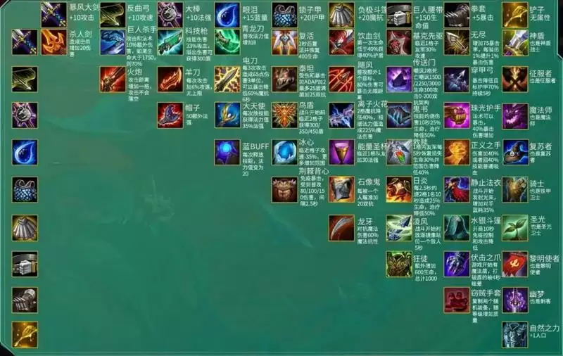 lol复苏者怎么合成_2 lol复苏者怎么合成