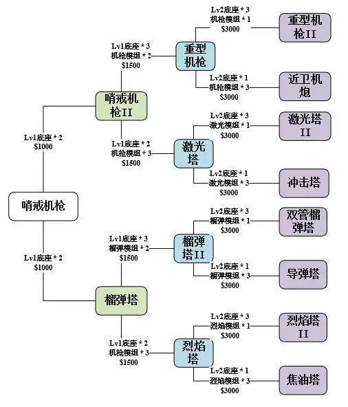 《使命召唤手游》异变围城攻略