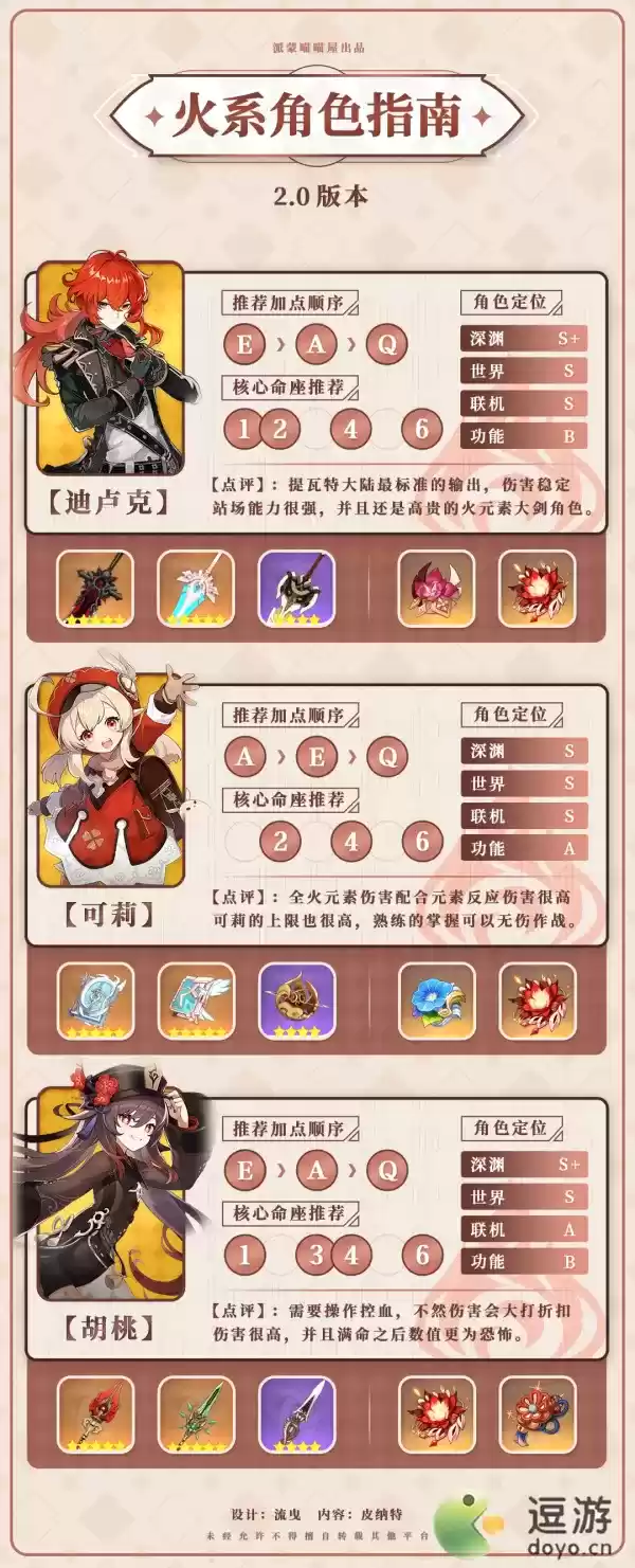 原神2.0版本火元素角色指南