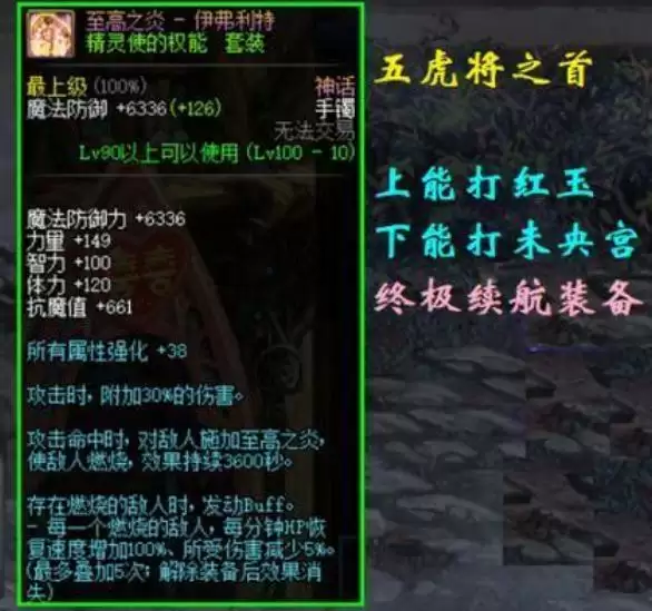 dnf五虎上将是什么意思