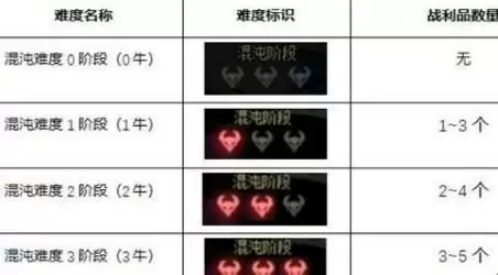 奥兹玛奖励区别