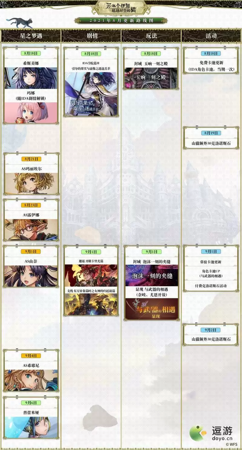 另一个伊甸国服8月版本更新路线图分享