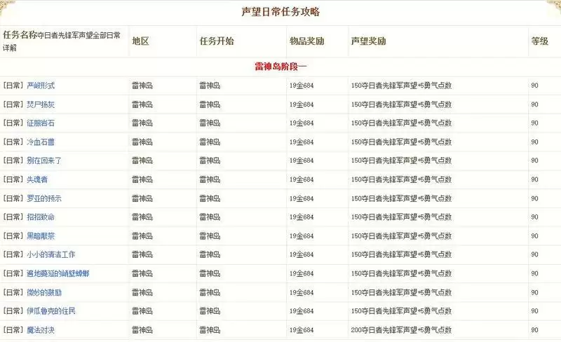 夺日者先锋军声望怎么刷