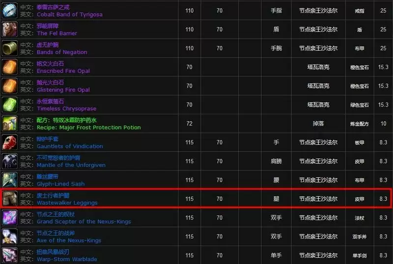 废土行者套装出处