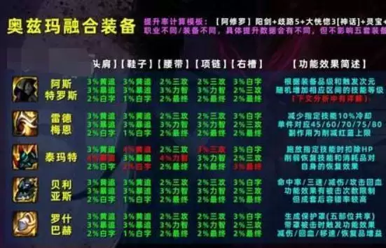 dnf奥兹玛装备怎么调属性