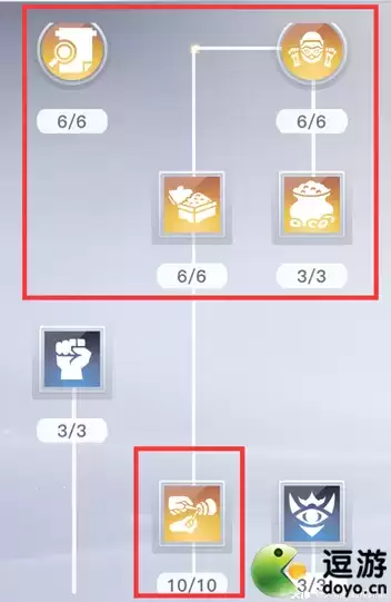 天谕手游侠盗技能加点推荐