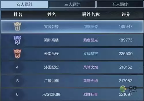 真三国无双霸羁绊对决玩法介绍