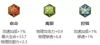 《王者荣耀》S24赛季曹操最强出装