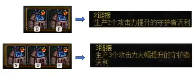 DNF创世之书全关卡通关攻略