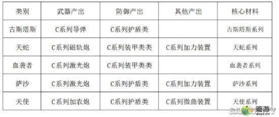 EVE星战前夜:无烬星河湮灭死亡空间介绍