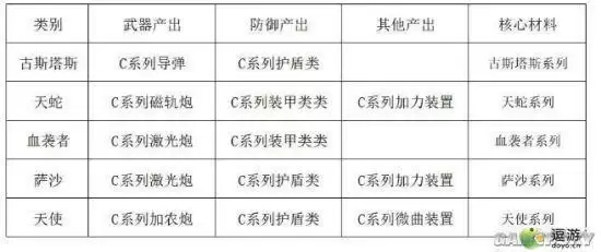 EVE星战前夜：无烬星河湮灭死亡空间介绍