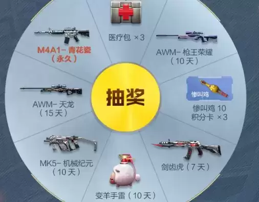 CF手游火线盛典永久雷麒麟礼包