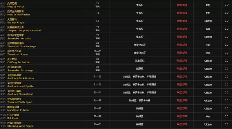 魔兽世界毁灭束带图纸哪里出