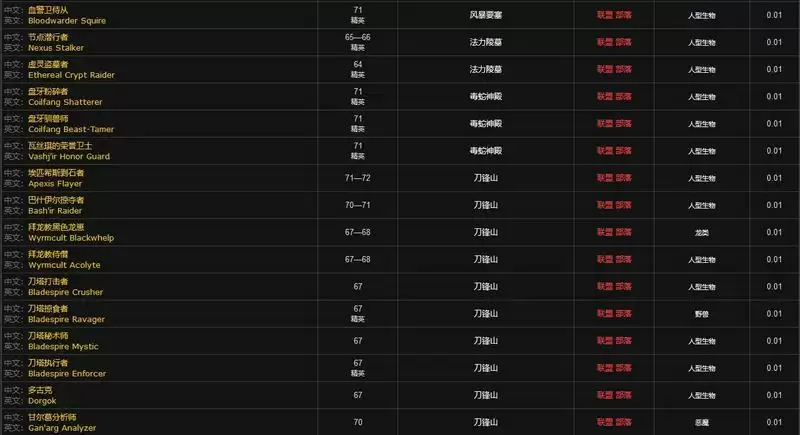 魔兽世界毁灭束带图纸哪里出