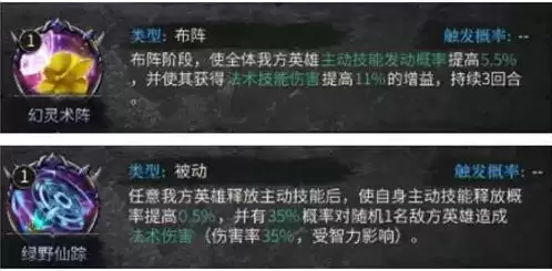 《洪荒文明》纯法微微安组合攻略